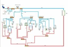 A quoi cela correspond t-il ?- Le petit plombier
